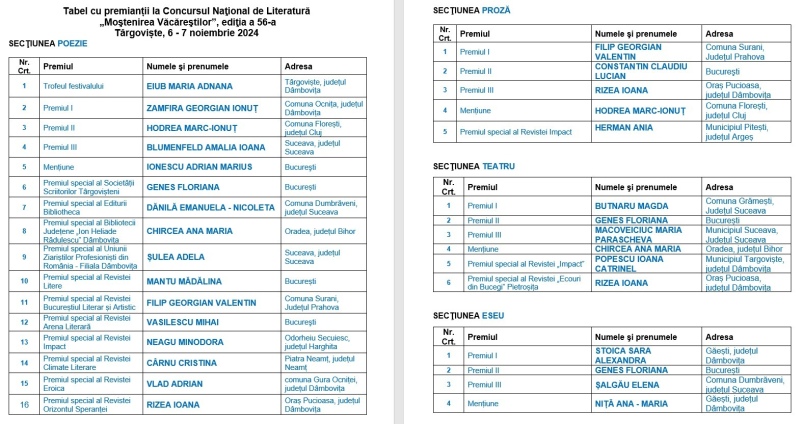  Câștigătorii Concursului Național de Literatură „Moștenirea Văcăreștilor”